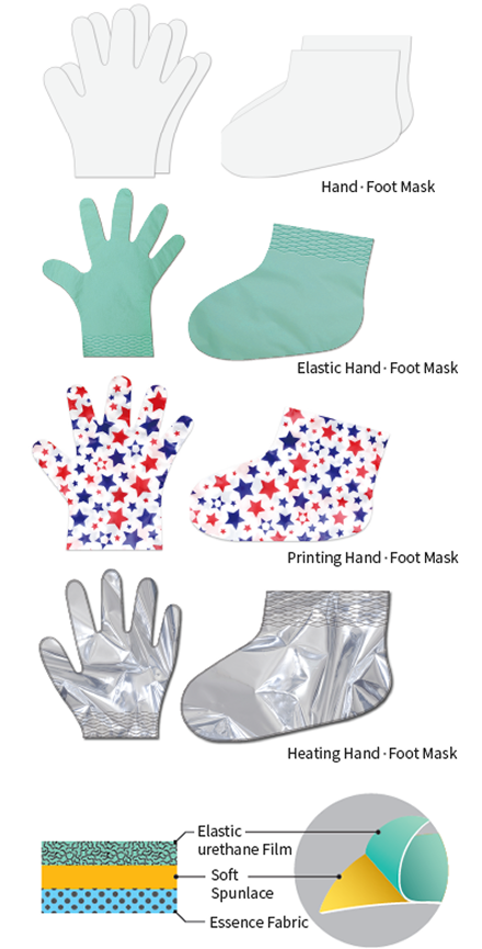 Hand and Foot Mask